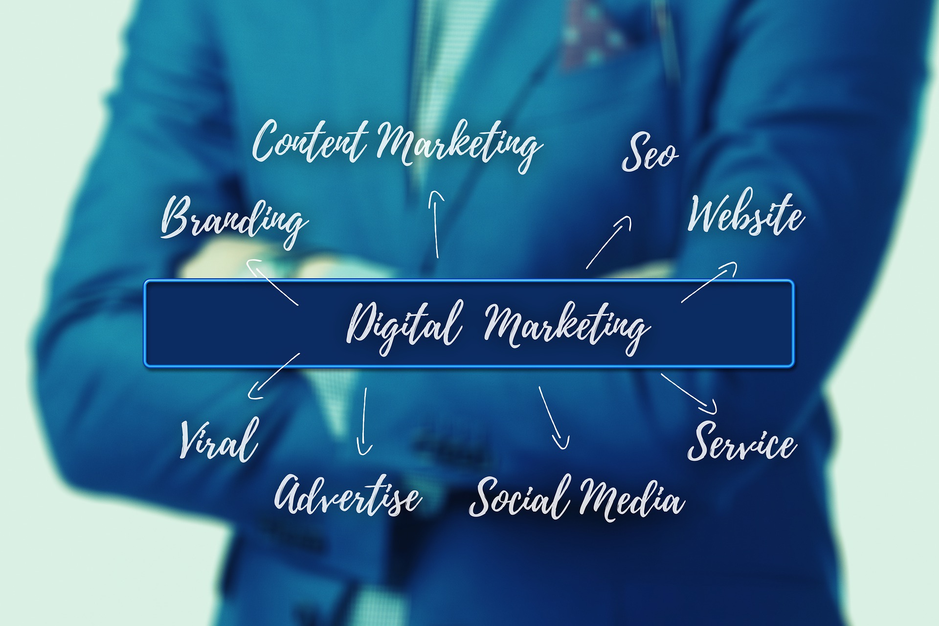 Digital marketing covers several areas including content marketing, seo, branding, social media and advertising