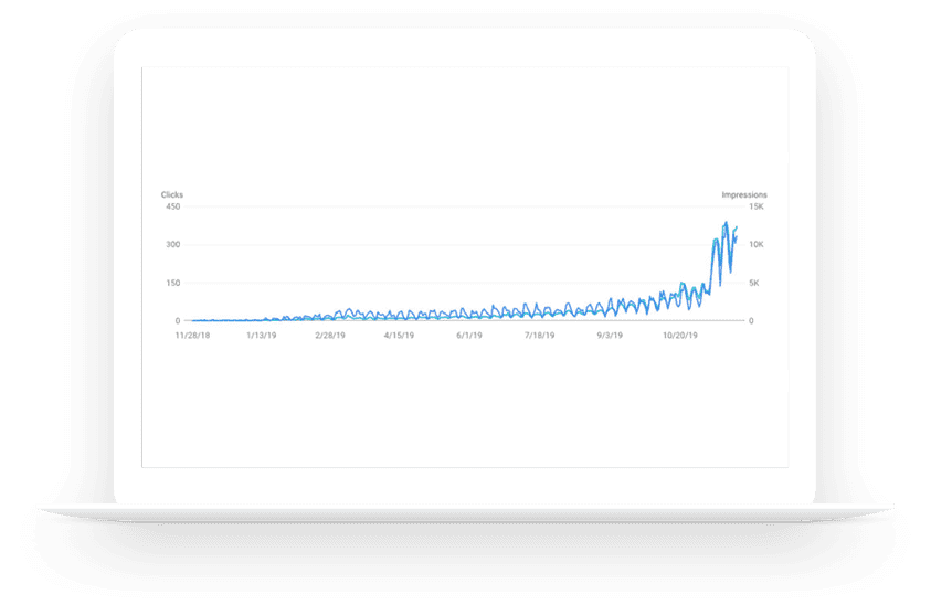 Analytics showing organic traffic to 'Learn with Matmatch' content