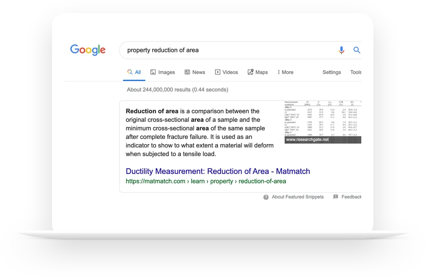 Matmatch's property reduction of area post as a featured snippet in Google