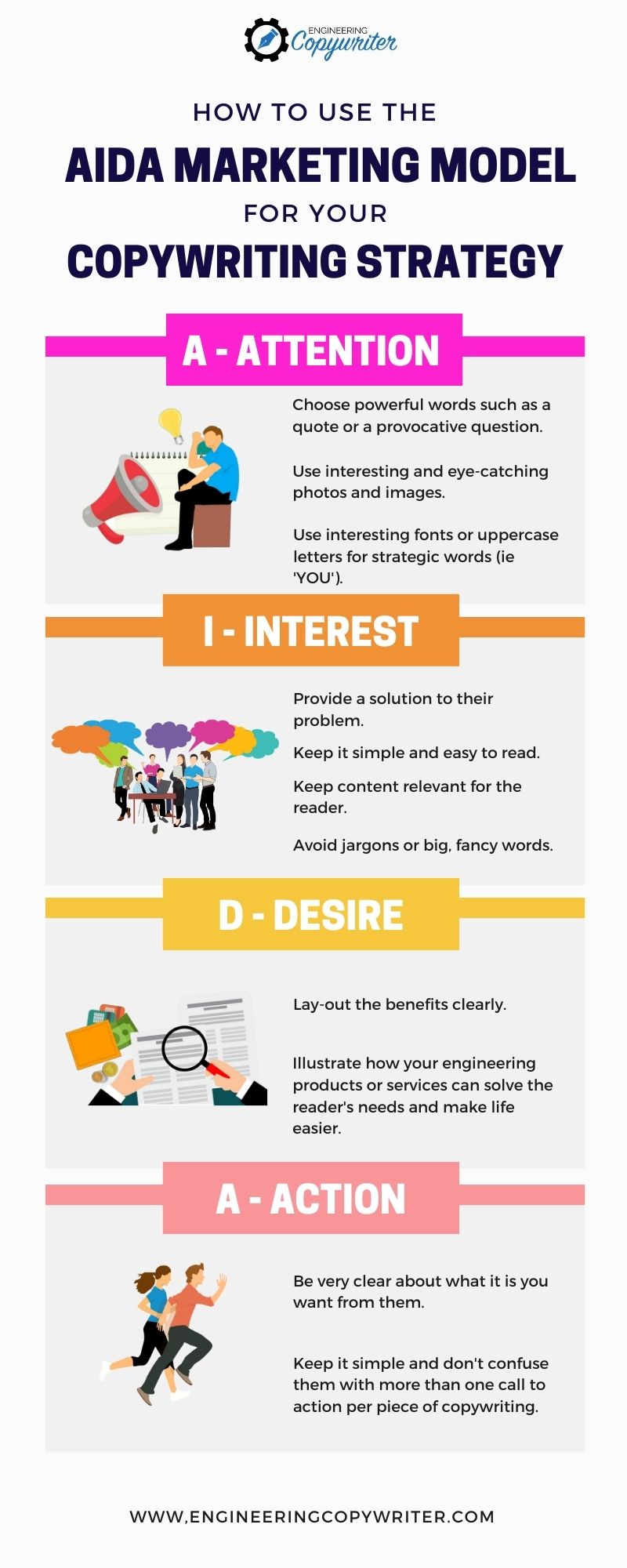 infographic for AIDA marketing model