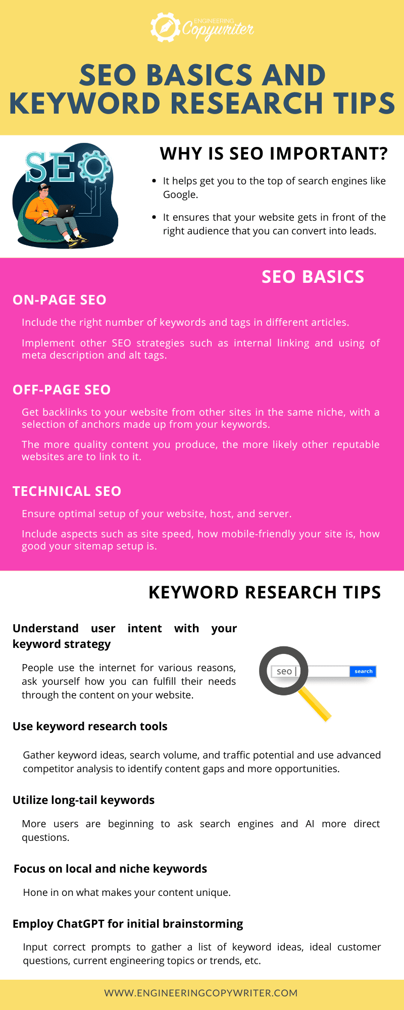 infographic for SEO basics and keyword research tips