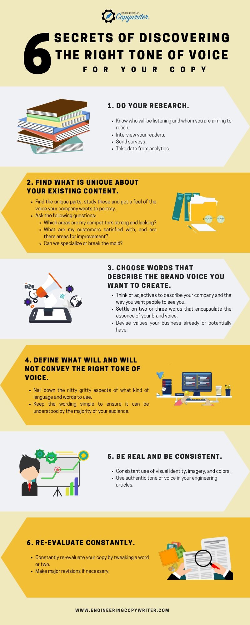 infographic for 6 secrets of discovering the right tone of voice for your copy