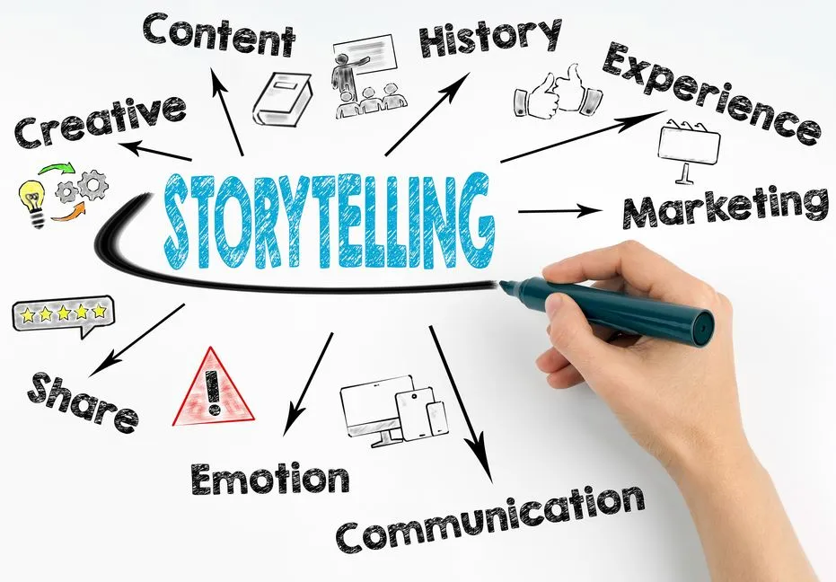 blog posts can have storytelling aspects