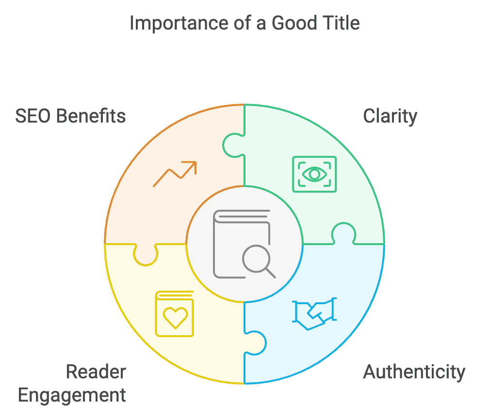 criteria of importance of a good title