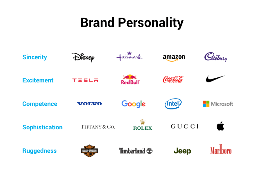 tone of voice reflect brand personality