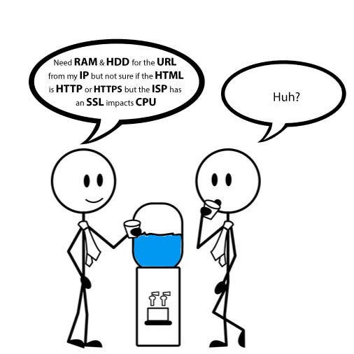 web copy needs to be written in familiar language