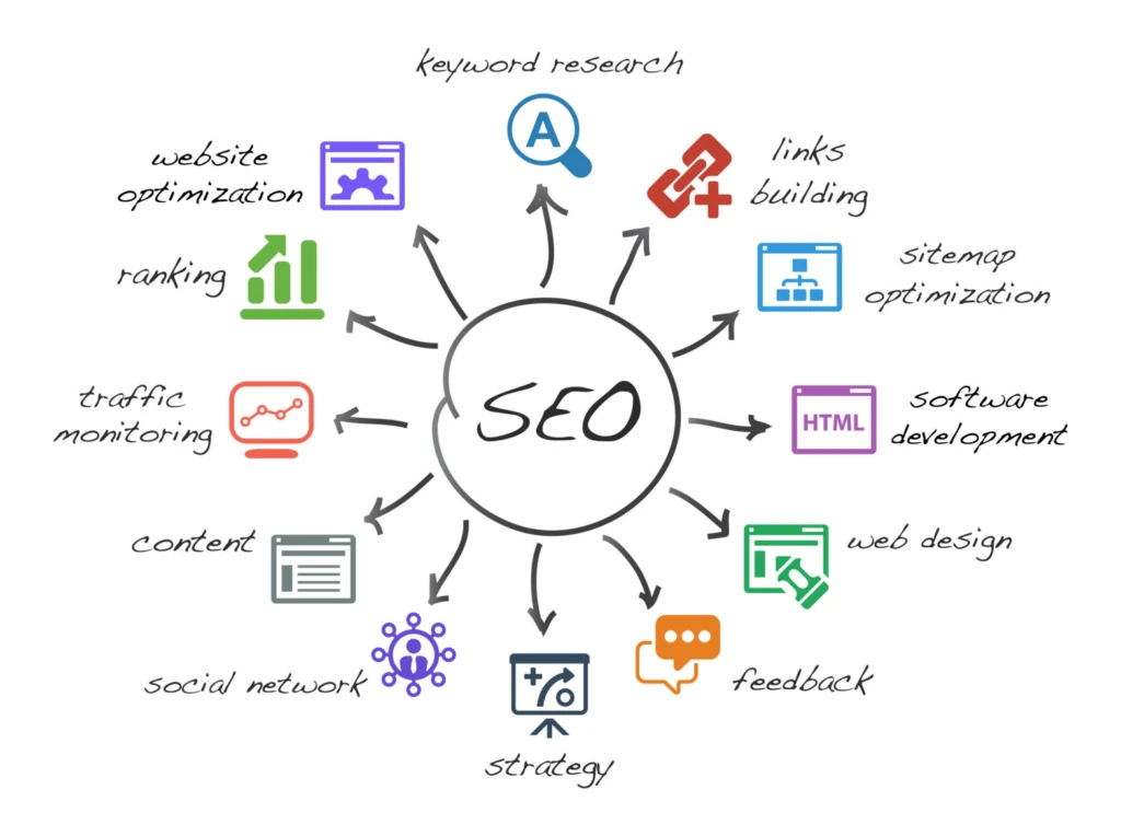 web copy should be search engine optimized