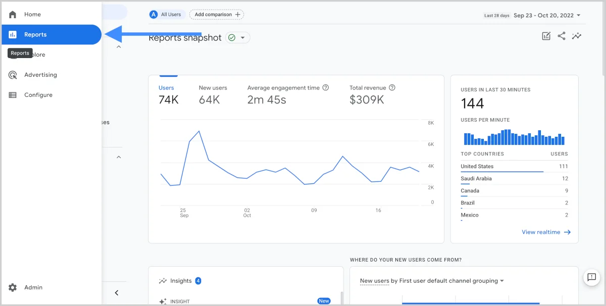 website traffic report according to Google Analytics