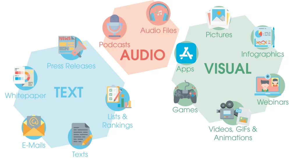 different content types that you can write for engineers