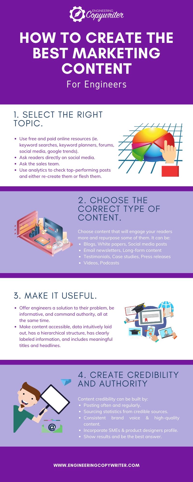 how to create the best marketing content for engineers infographic