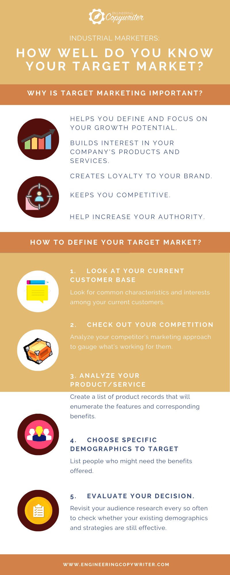 how well do you know your target market infographic