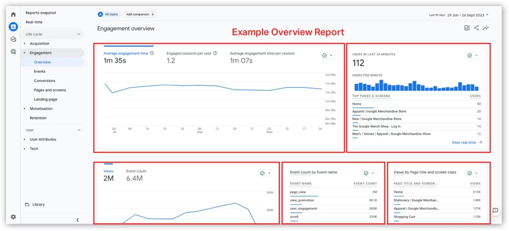 analytics reports can give you an idea of what content to make