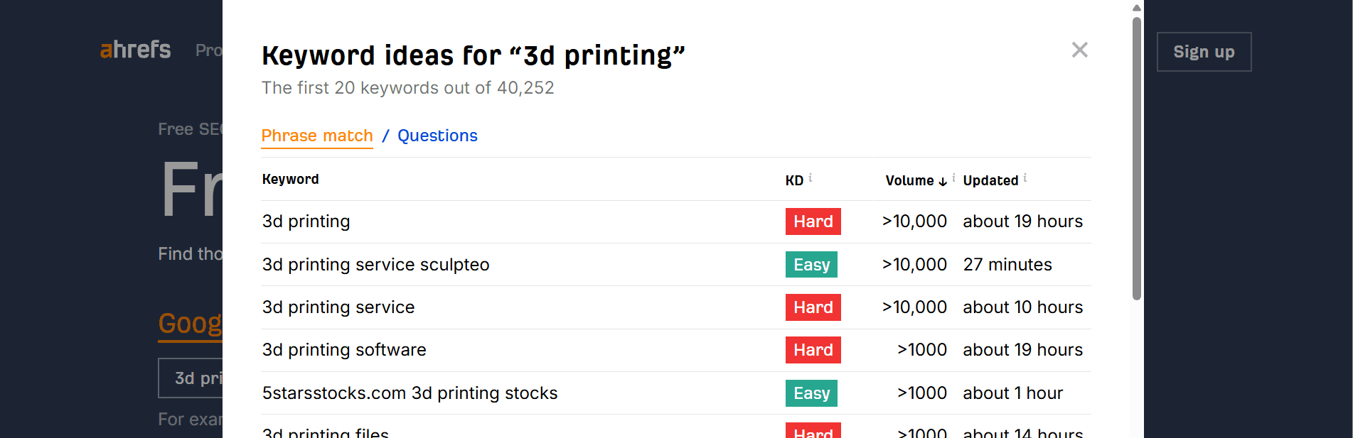 keyword research phrase match results for 3D printing