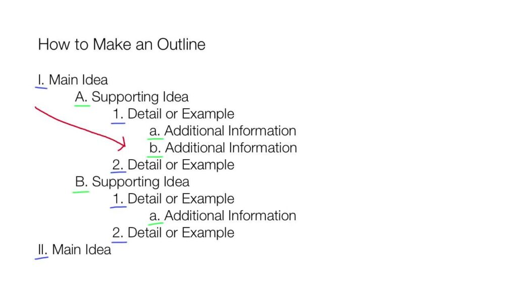 how to make an outline sample for engineering blog content