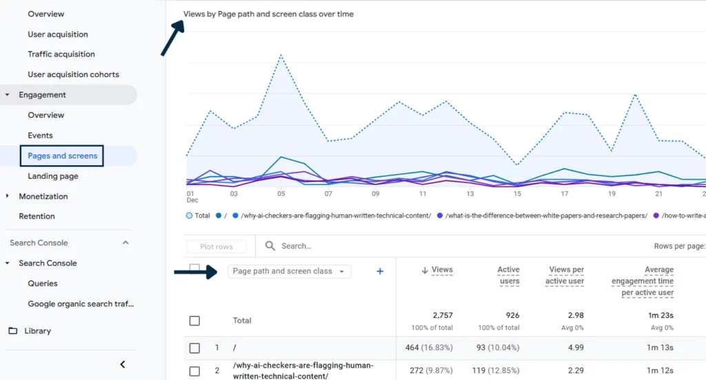 Google Analytics GA4 screenshot of pages and screens report website views and user