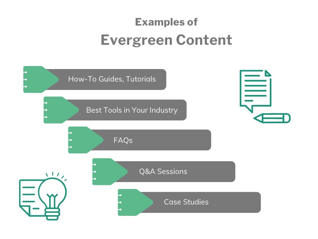 examples of evergreen content graphic