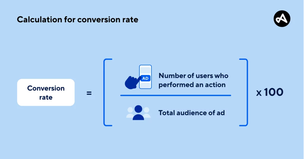 graphic explaining calculation for conversion rate