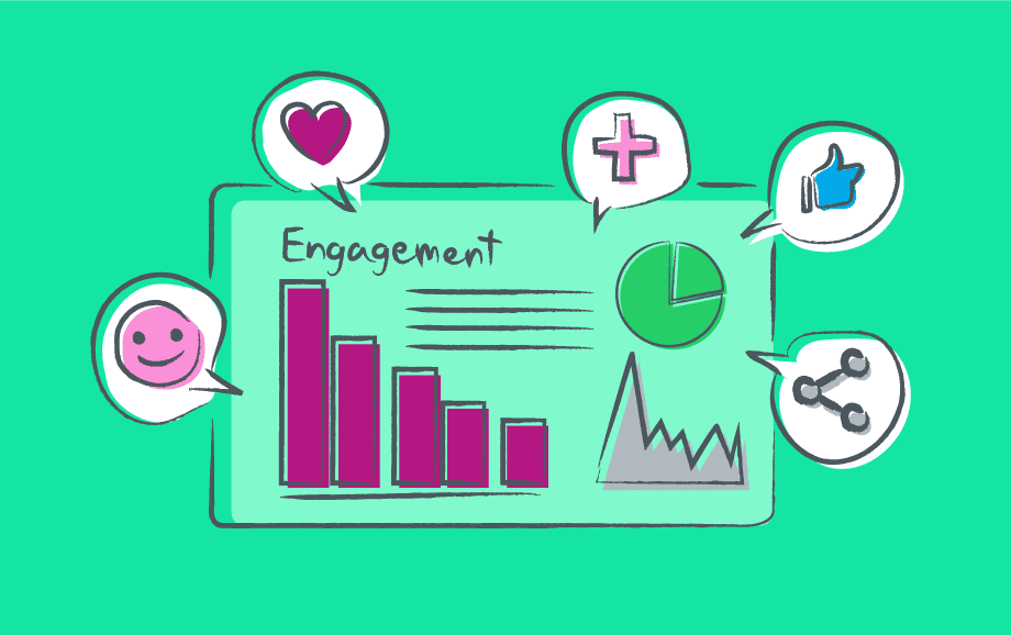 content marketing social media engagement