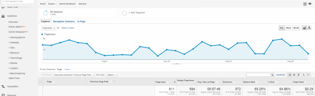 sample of performance analytics of a web page