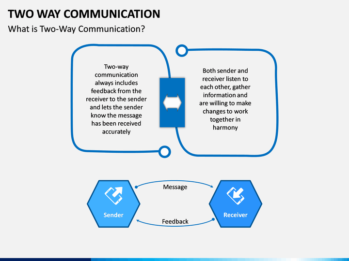 graphic explaining two-way communication importance for internal buy-in stakeholders