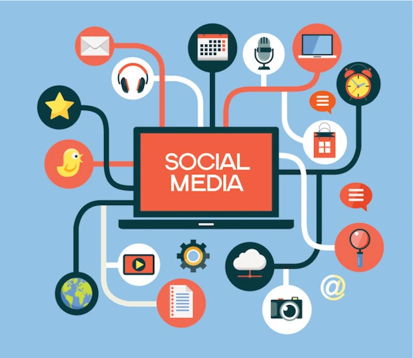 aspects of social media content marketing