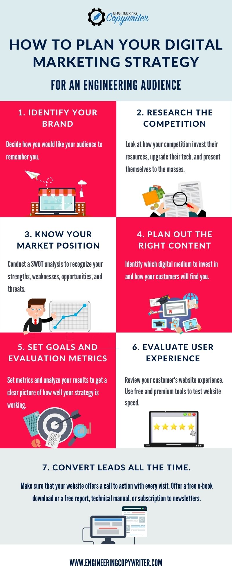 How To Plan Your Digital Marketing Strategy For An Engineering Audience infographic